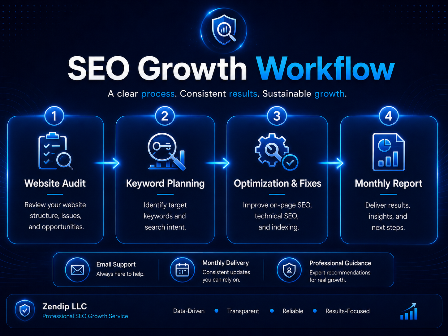 SEO Growth Monthly Plan