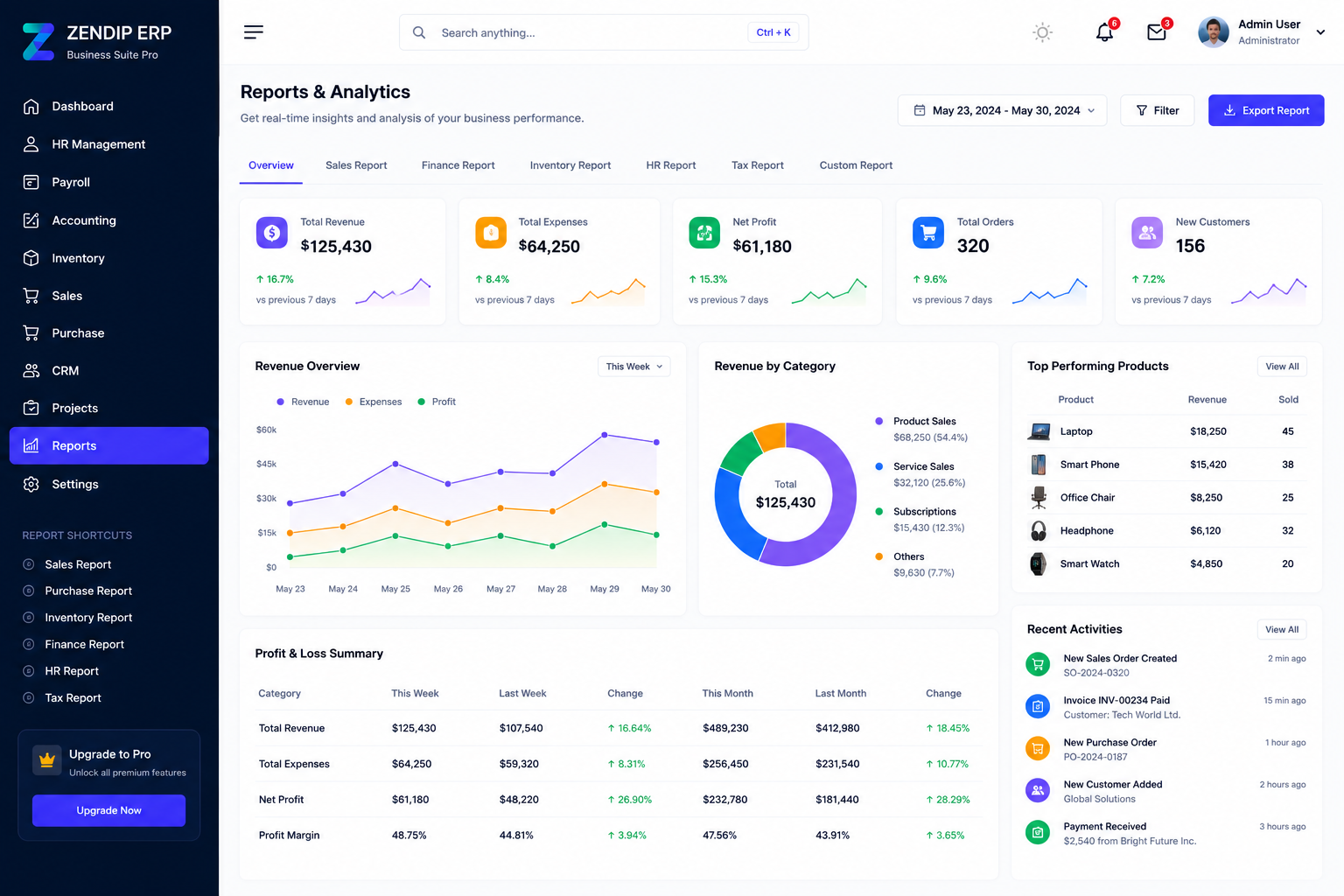 ERP Business Suite Pro